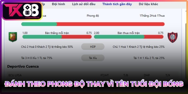 Đánh theo phong độ hai đội