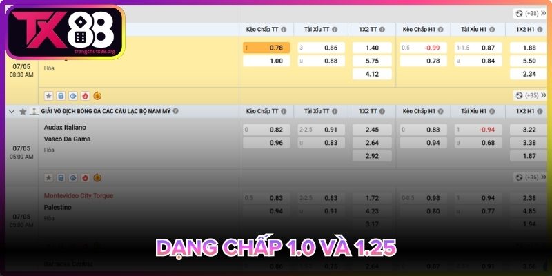 Kèo chấp 1.0 và 1.25 hấp dẫn