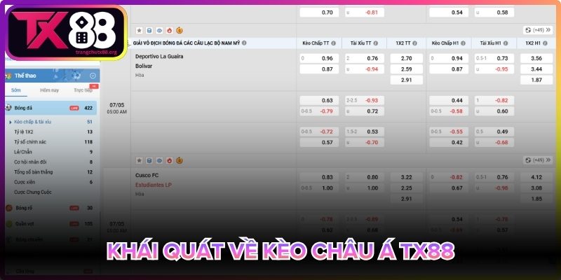Kèo châu Á Tx88 là gì