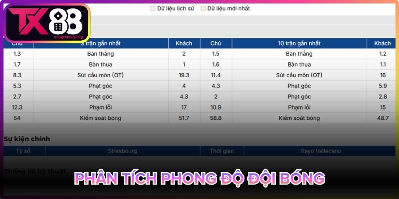 Phân tích phong độ đội bóng