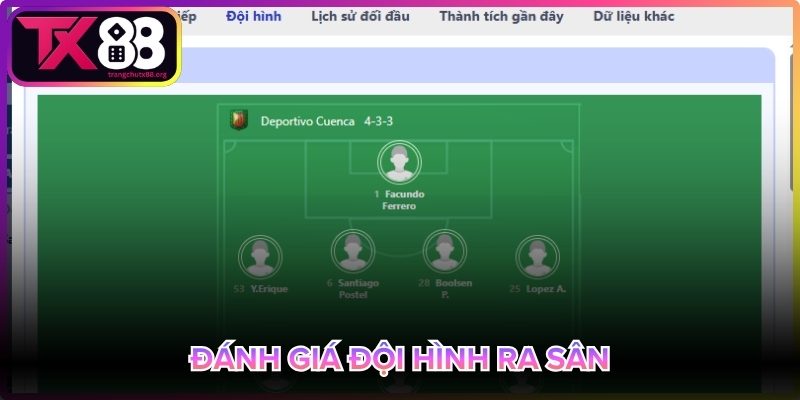 Đánh giá đội hình ra sân